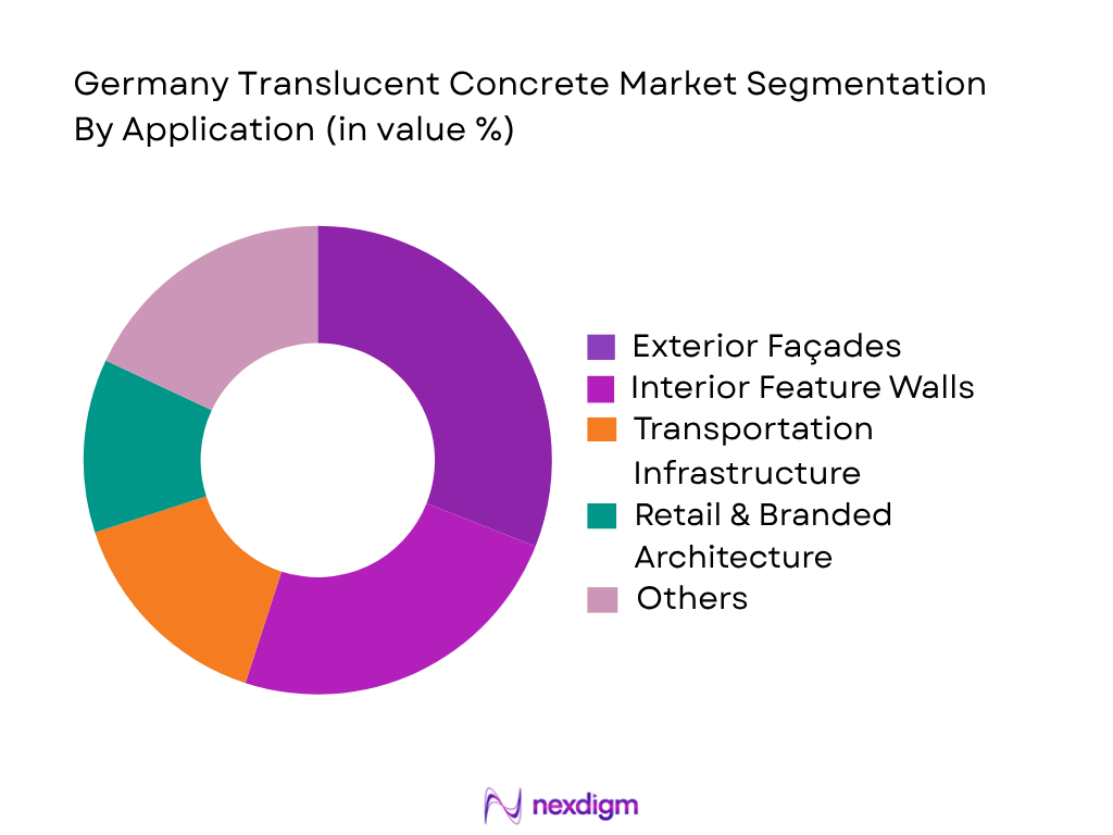 Germany Translucent Concrete Market by Application