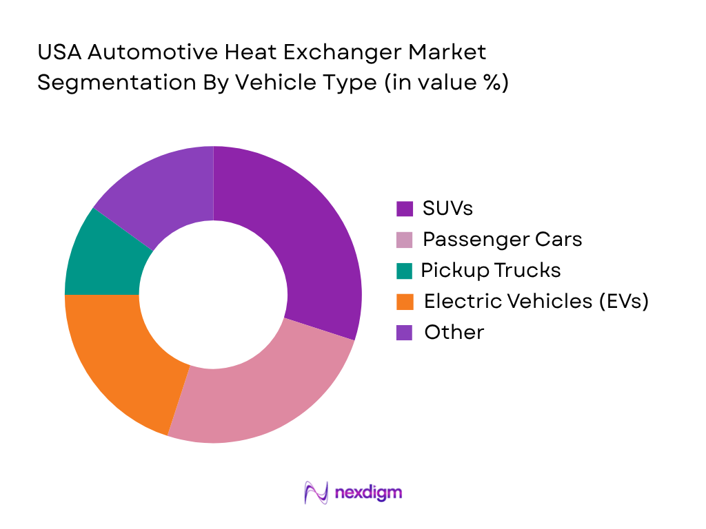 USA Automotive Heat Exchanger Market by Vehicle Type