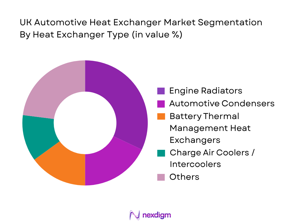 UK Automotive Heat Exchanger Market by Heat Exchanger Type