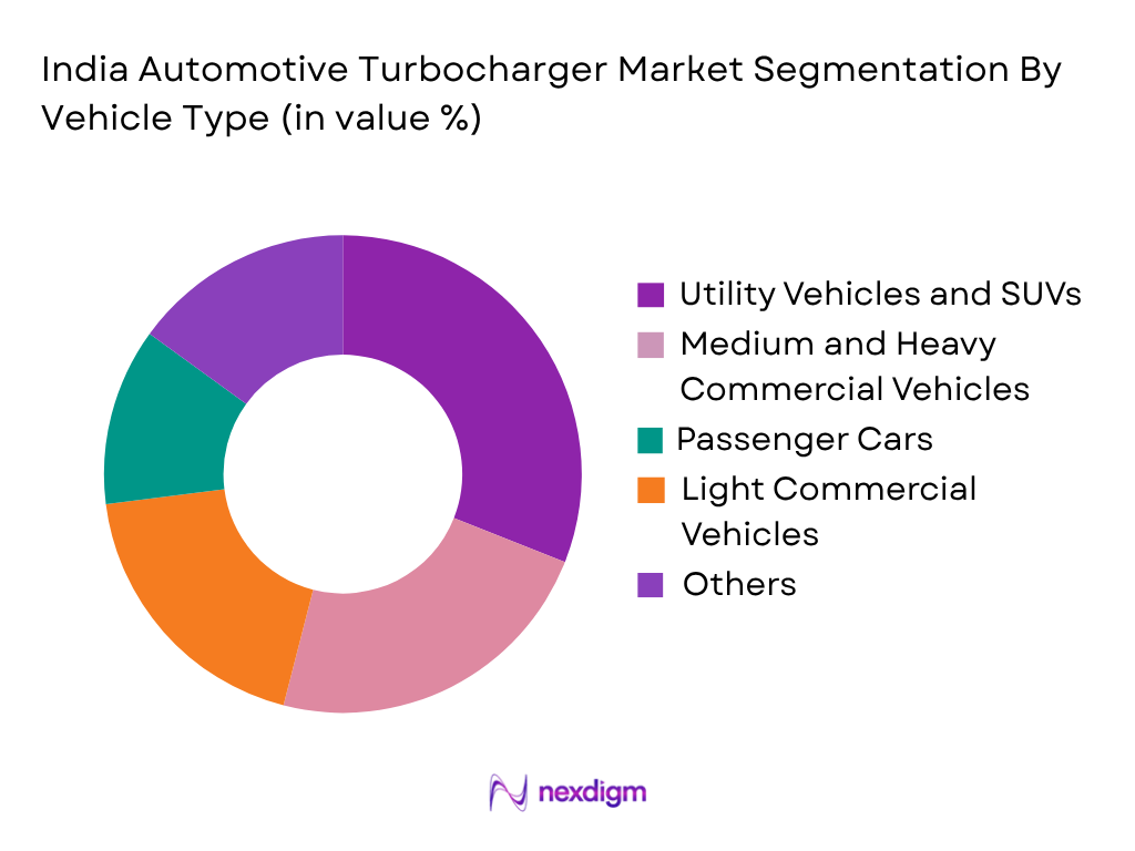 India Automotive Turbocharger Market by Vehicle Type