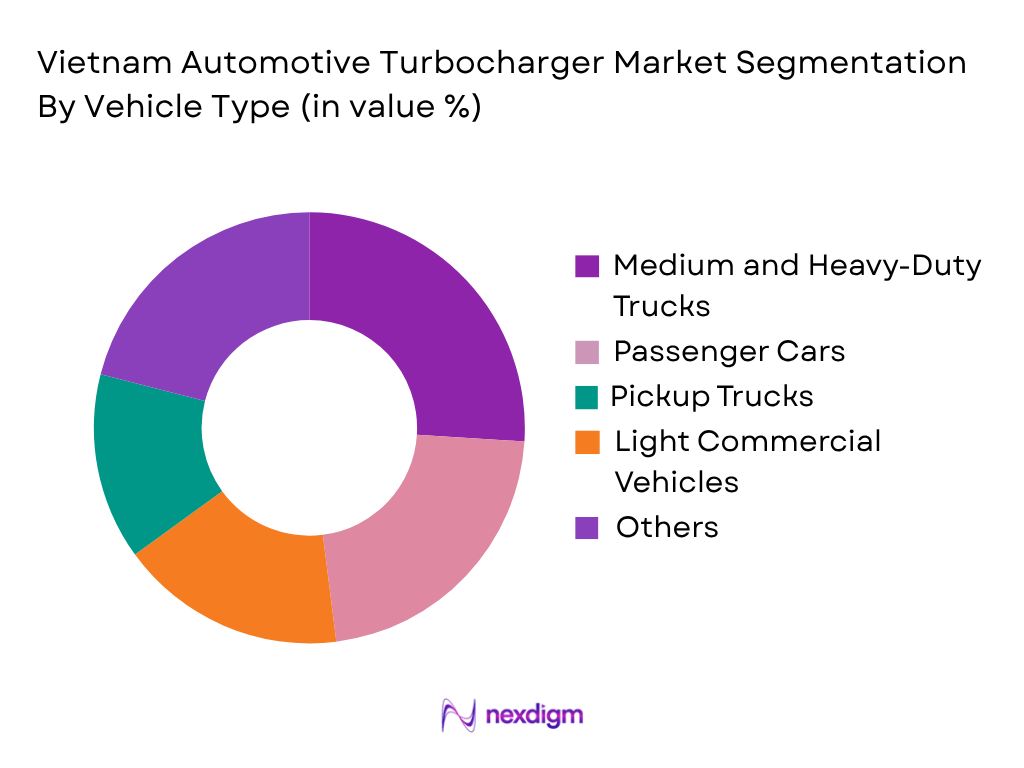 Vietnam Automotive Turbocharger Market by Vehicle Type