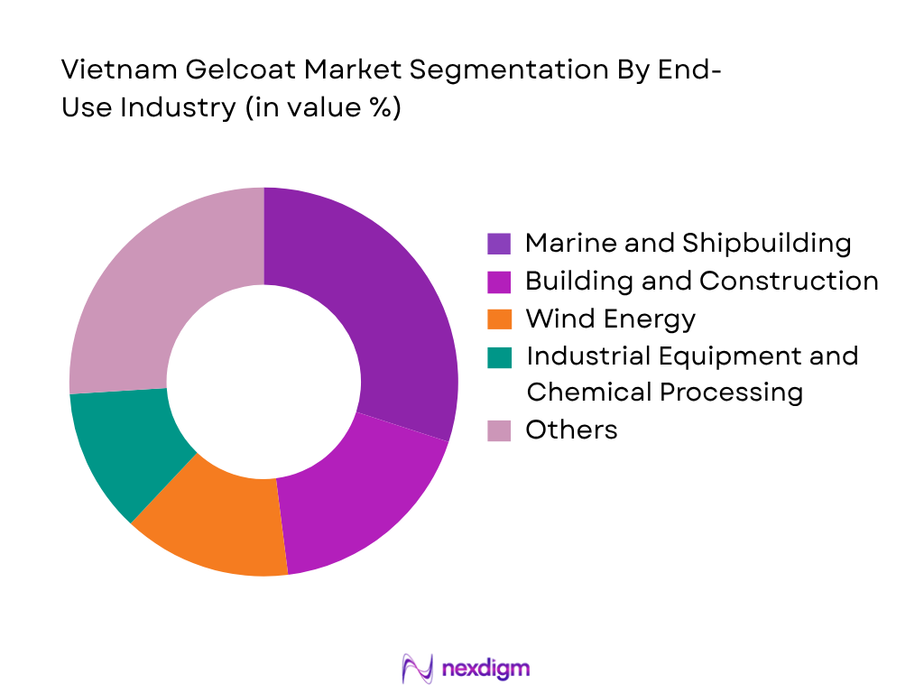 Vietnam Gelcoat Market by End-User Industry