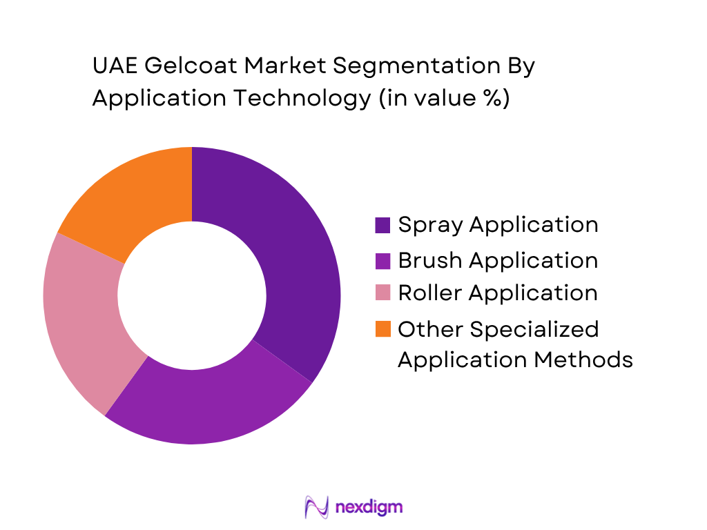 UAE Gelcoat Market by Application Technology