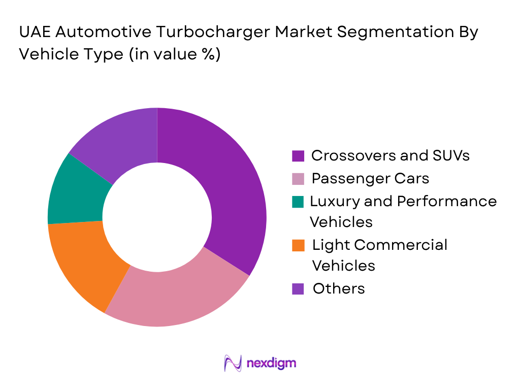 UAE Automotive Turbocharger Market by Vehicle Type
