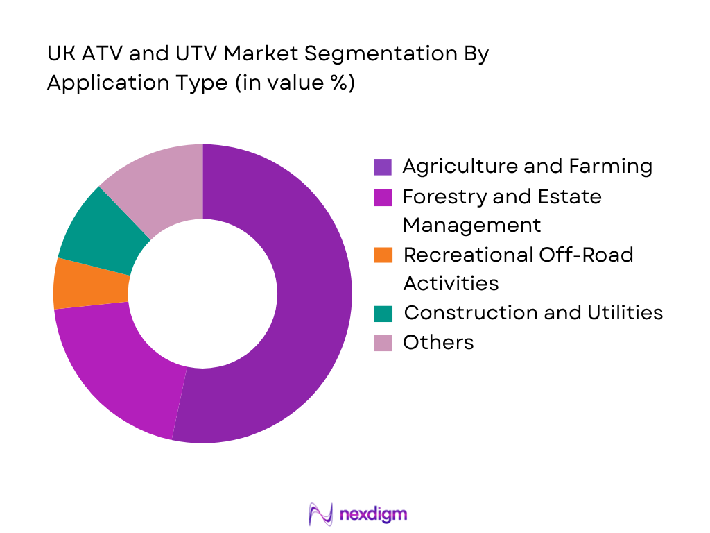 UK ATV and UTV Market by Application Type