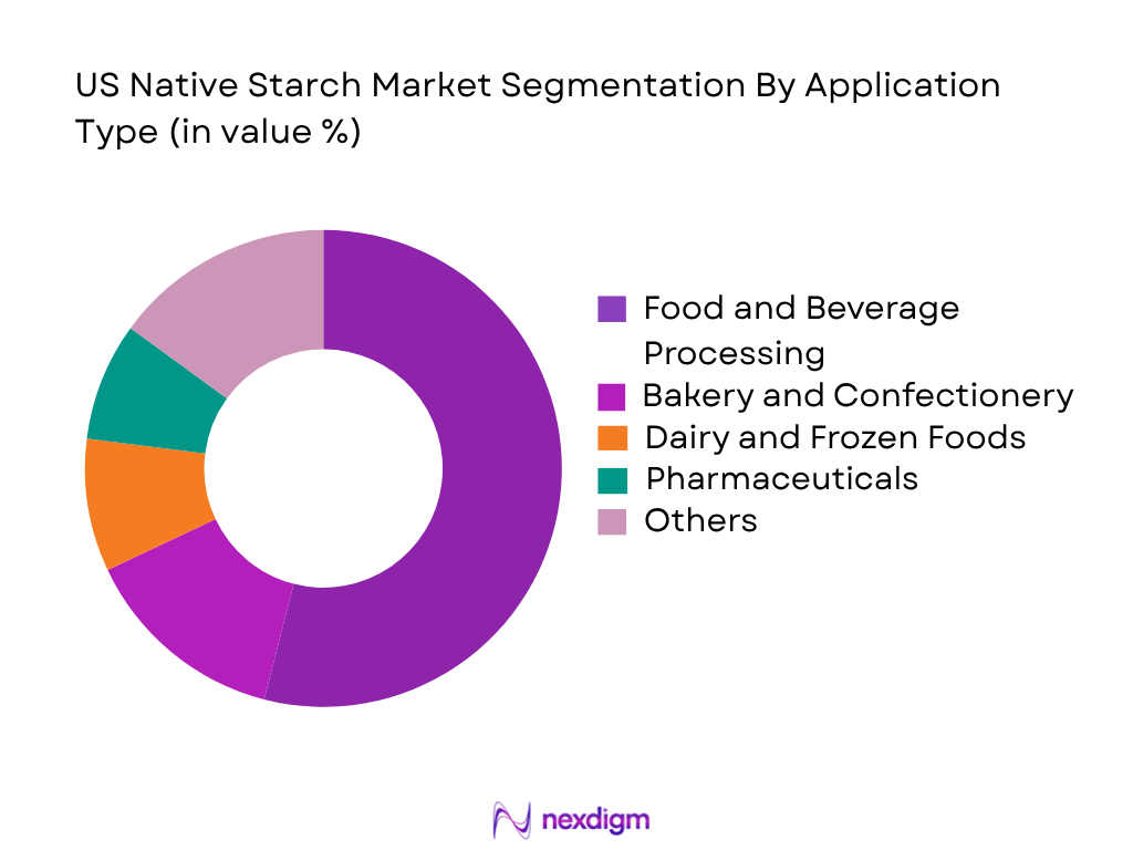 US Native Starch Market by Application Type