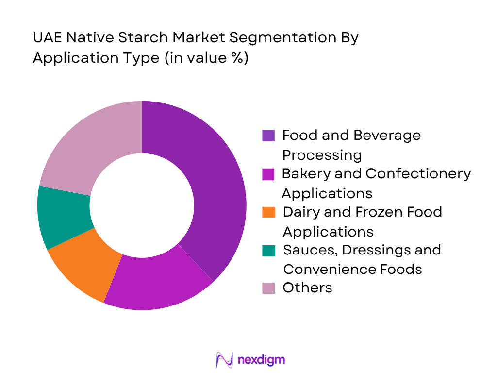 UAE Native Starch Market by Application Type