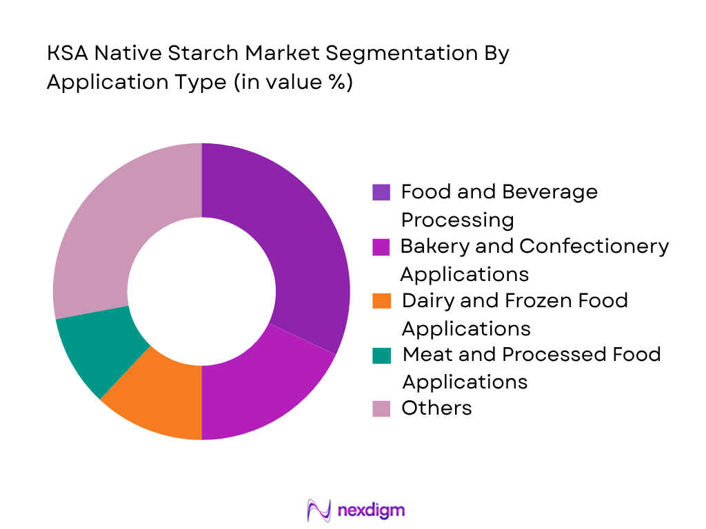 KSA Native Starch Market by Application Type