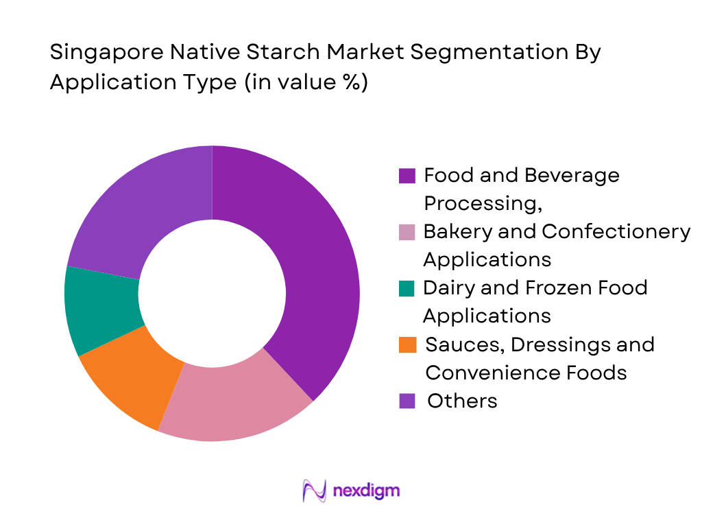 Singapore Native Starch Market by Application Type