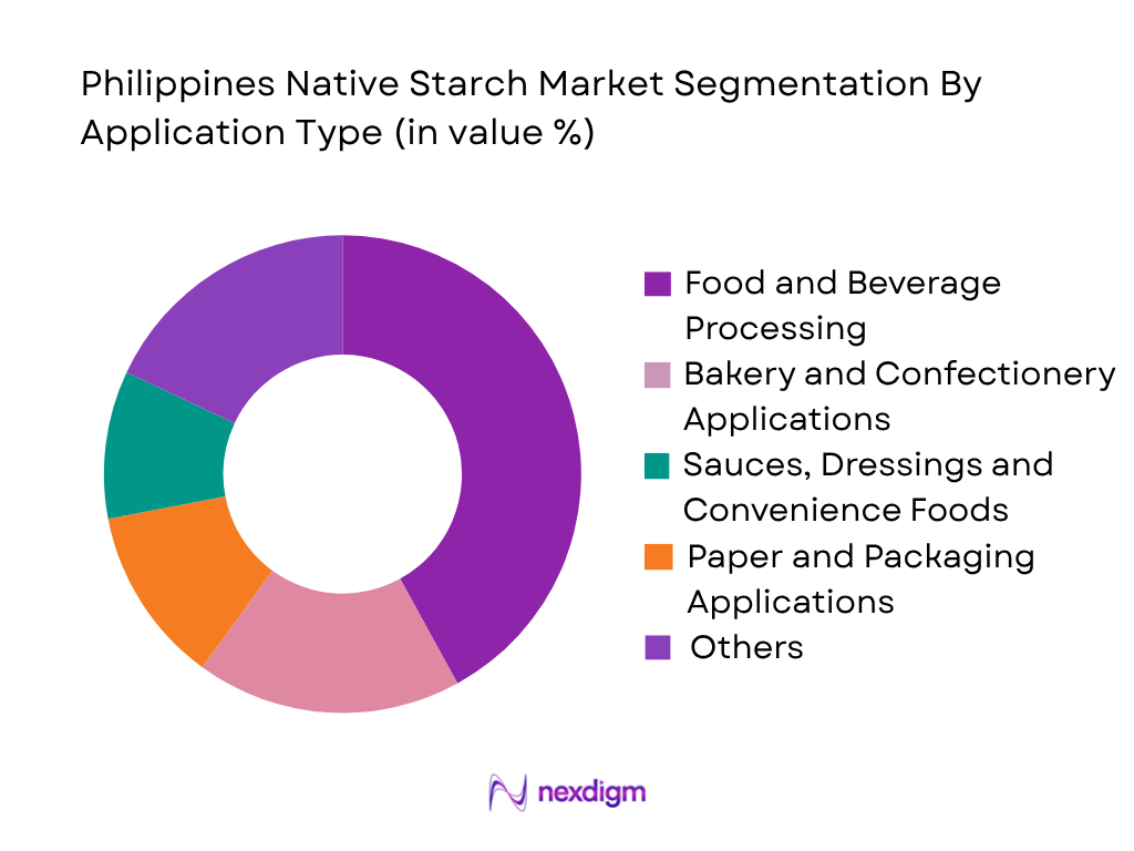 Philippines Native Starch Market by Application Type