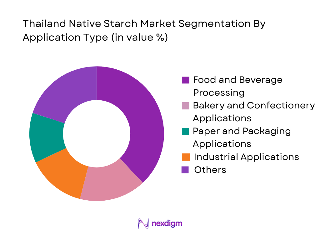 Thailand Native Starch Market by Application Type