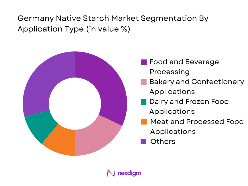 Germany Native Starch Market by Application Type
