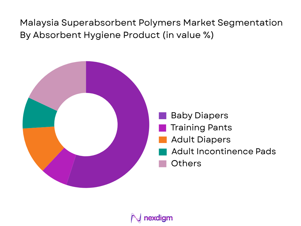 Malaysia Superabsorbent Polymers Market by Superabsorbent Hygiene Product