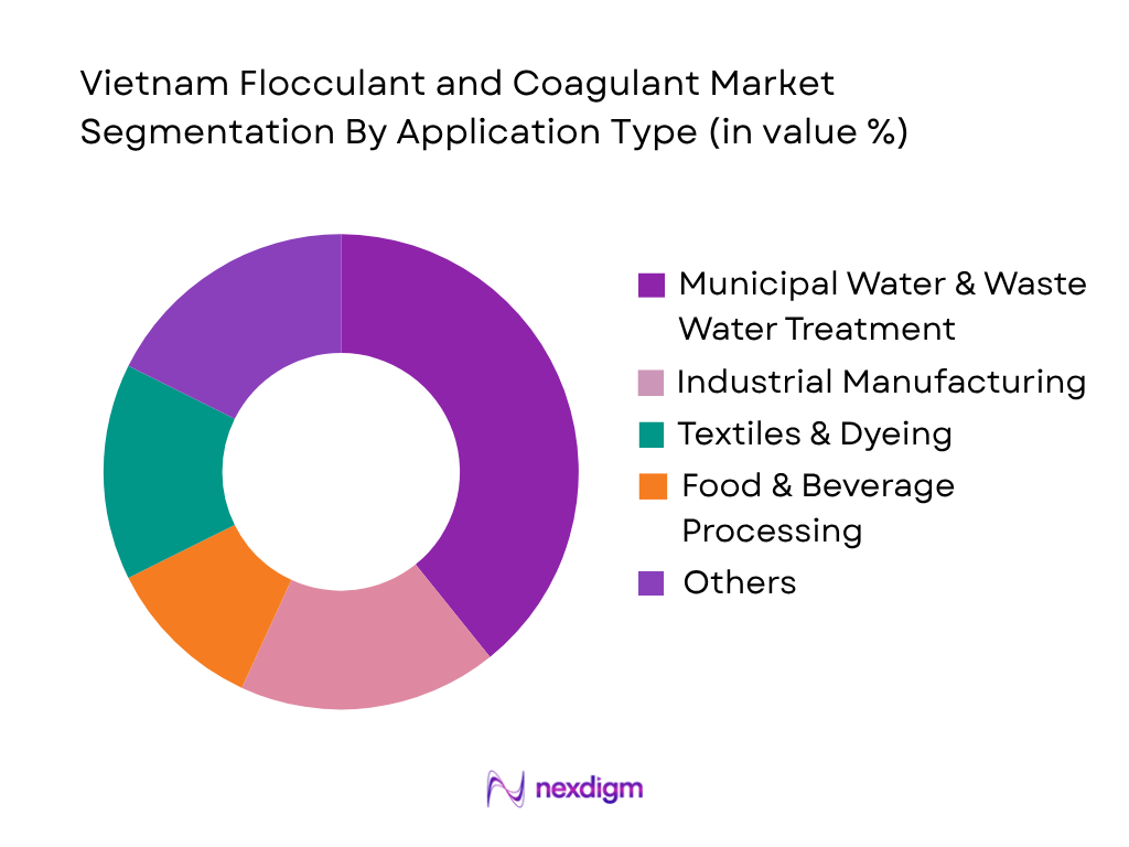 Vietnam Flocculant and Coagulant Market by Application Type