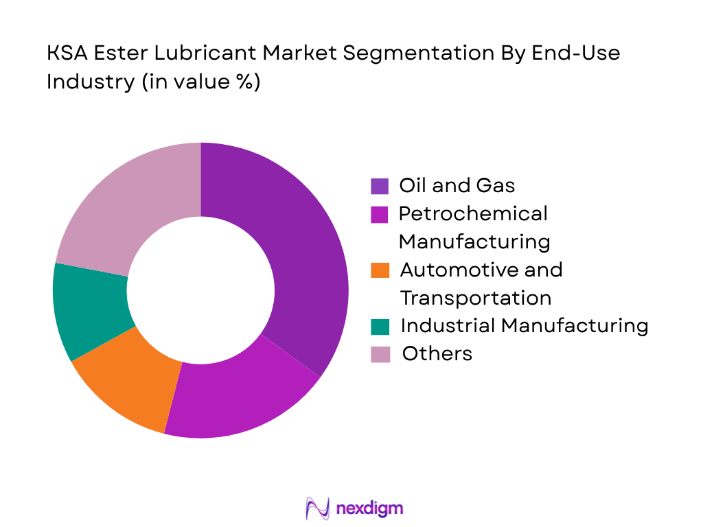 KSA Ester Lubricant Market by End-User Industry