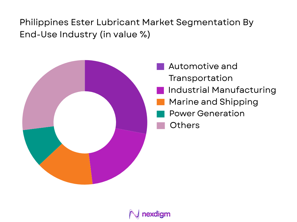 Philippines Ester Lubricant Market by End-User Industry
