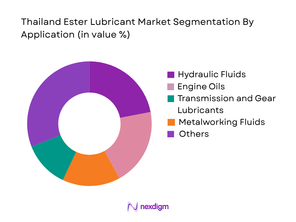 Thailand Ester Lubricant Market by Application