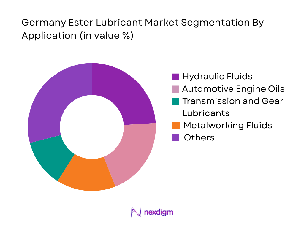 Germany Ester Lubricant Market by Application