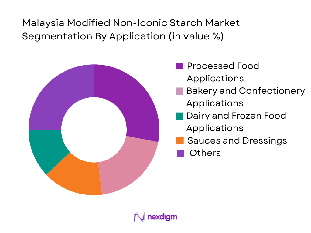 Malaysia Modified Non-Iconic Starch Market by Application