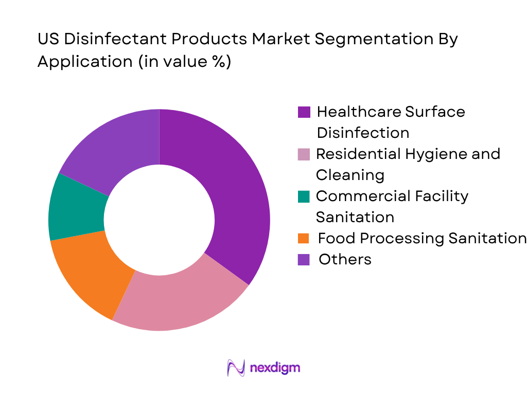 US Disinfectant Products Market by Application