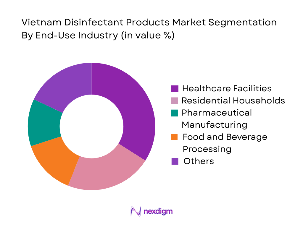 Vietnam Disinfectant Products Market by End-User Industry