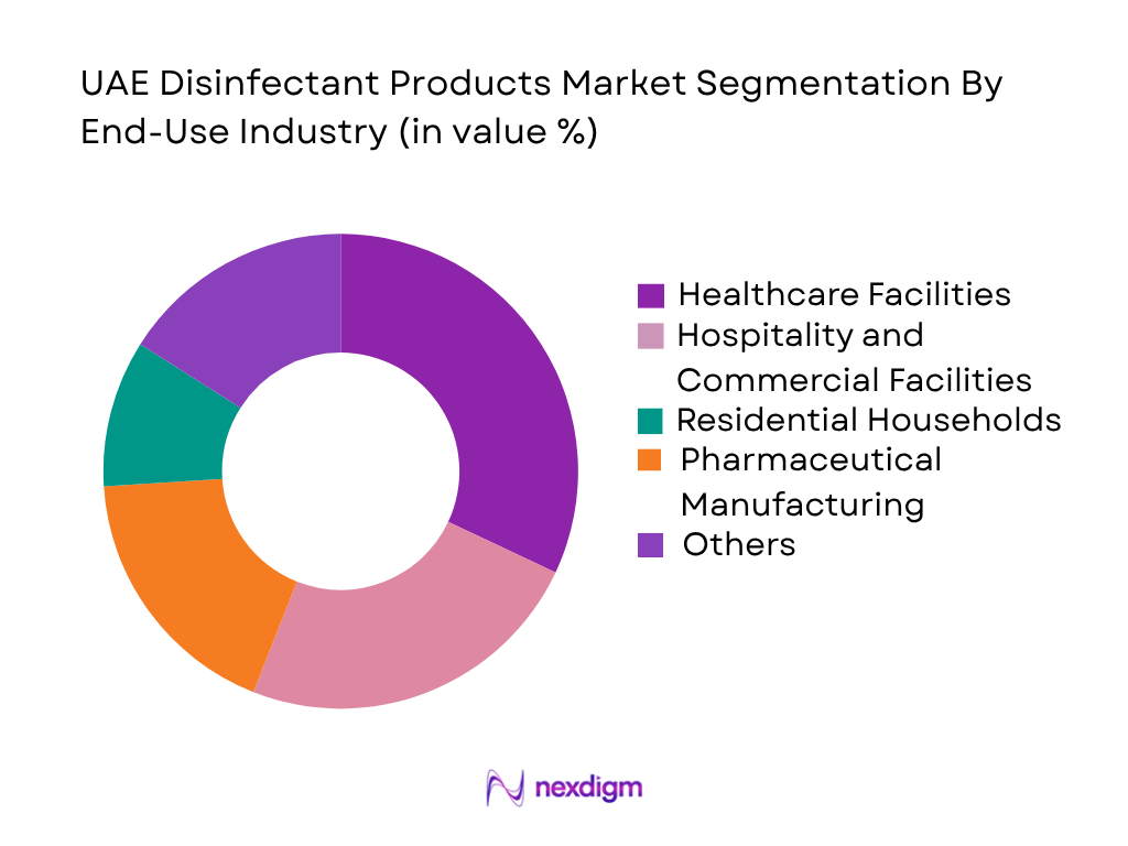 UAE Disinfectant Products Market by End-User Industry
