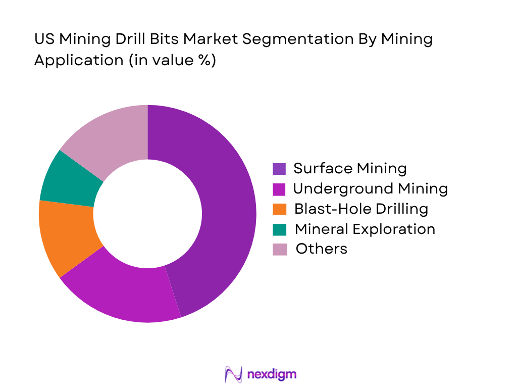 US Mining Drill Bits Market by Mining Application