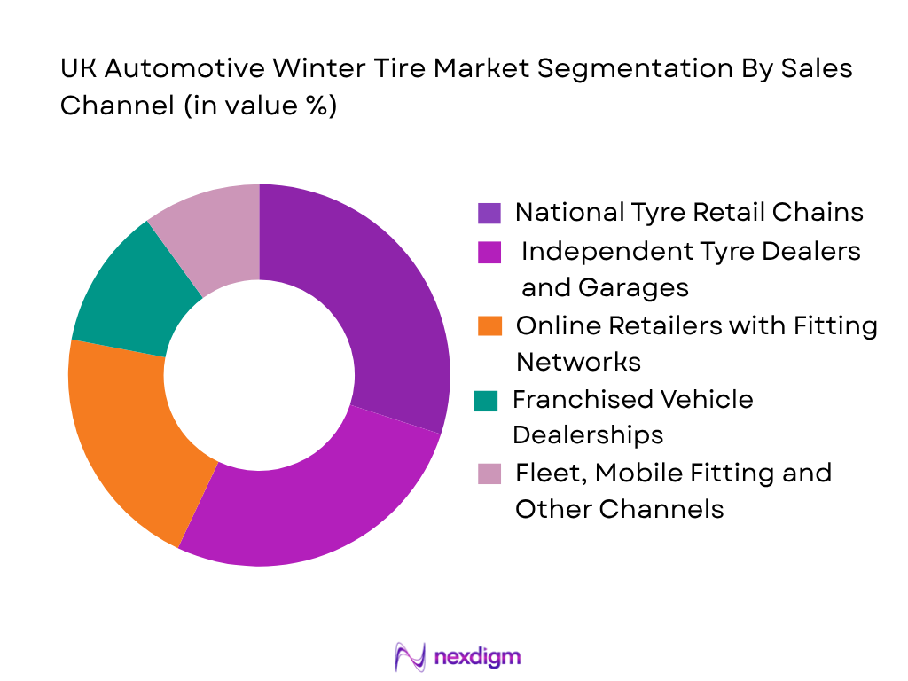UK Automotive Winter Tire Market by sales channel