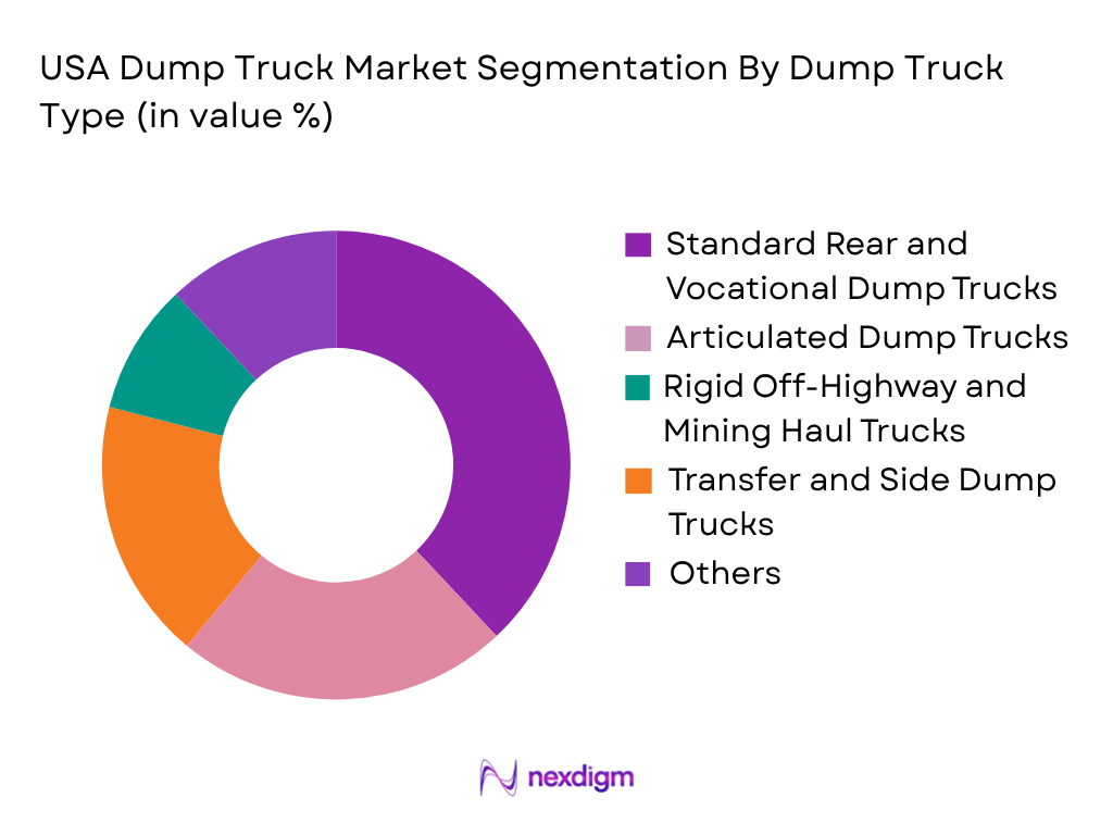 USA Dump Truck Market by dump truck type