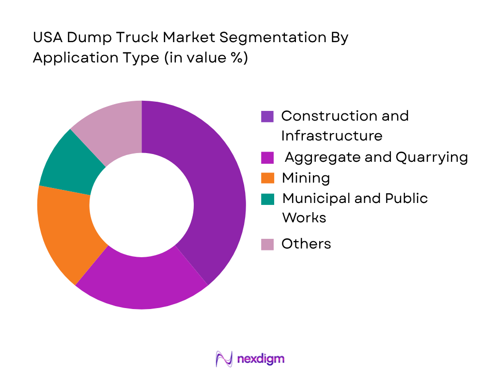 USA Dump Truck Market by application type