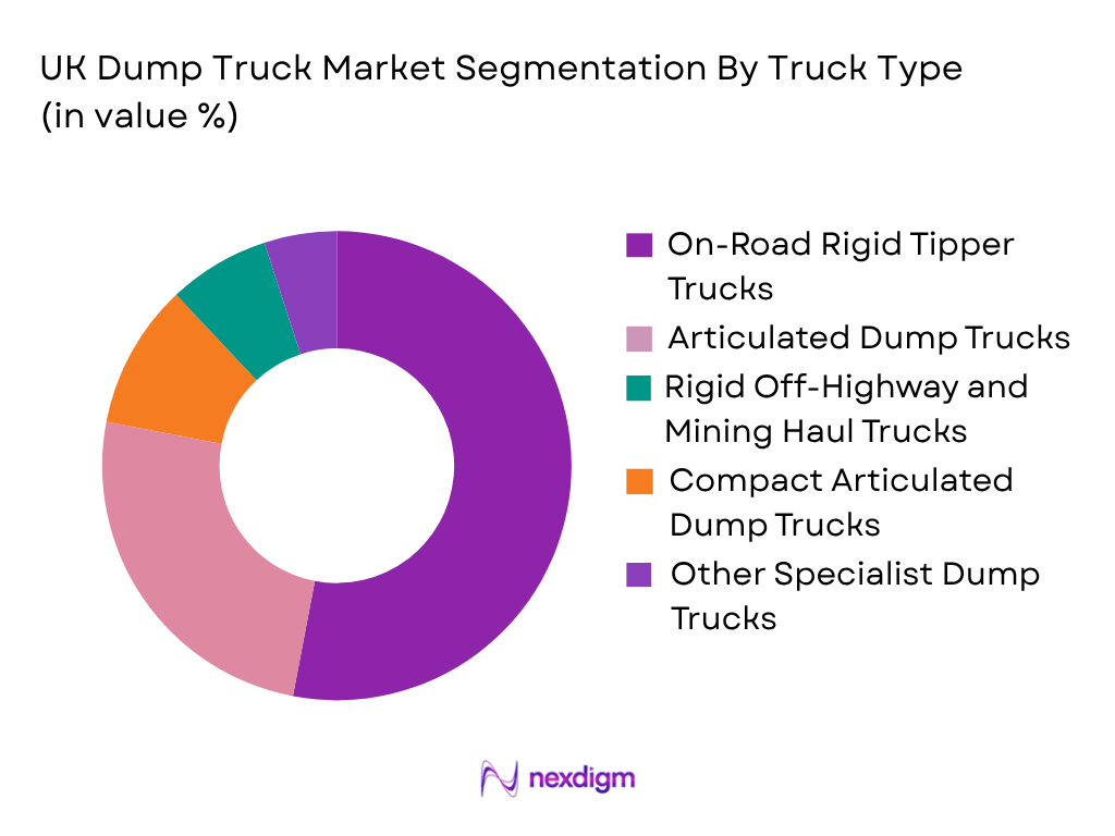 UK Dump Truck Market by truck type
