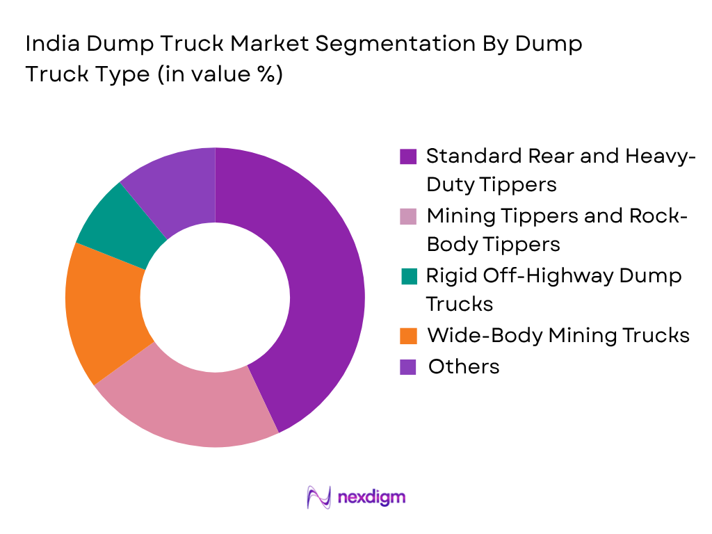 India Dump Truck Market by dump truck type
