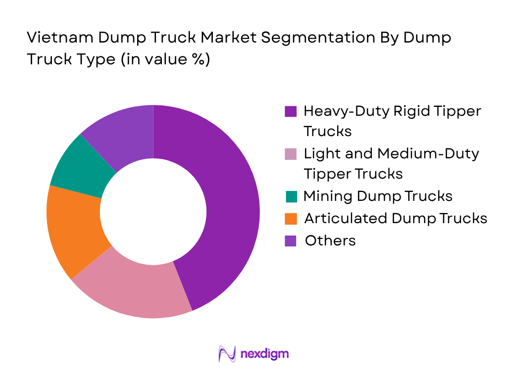 Vietnam Dump Truck Market by truck type