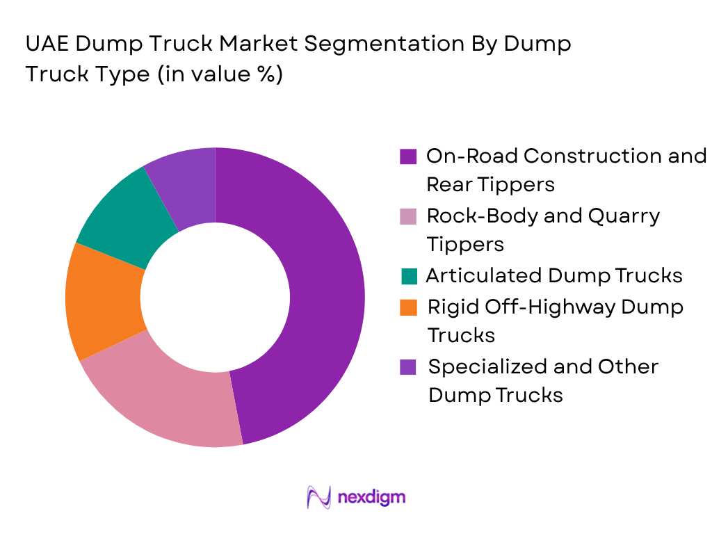 UAE Dump Truck Market by dump truck type
