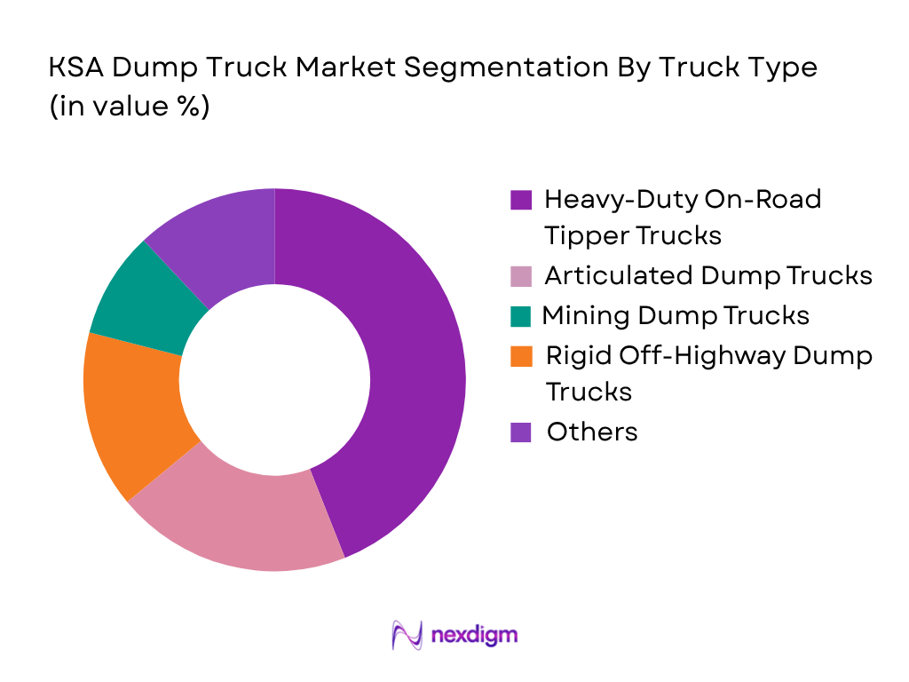 KSA Dump Truck Market by truck type