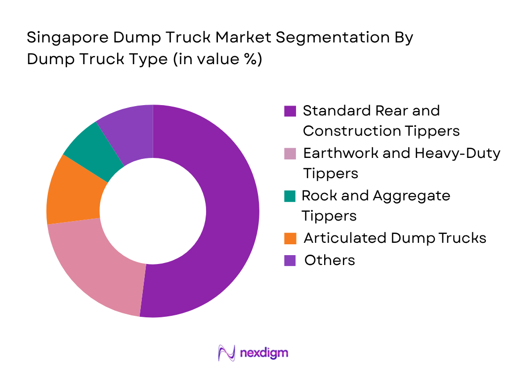 Singapore Dump Truck Market by truck type