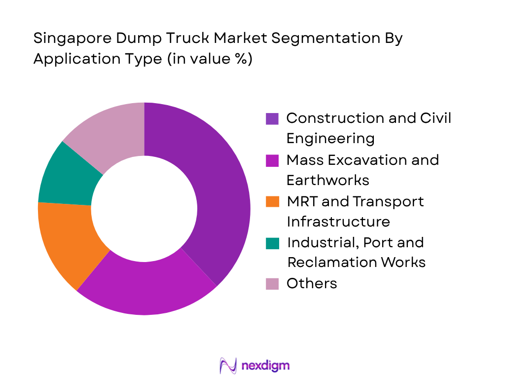 Singapore Dump Truck Market by application