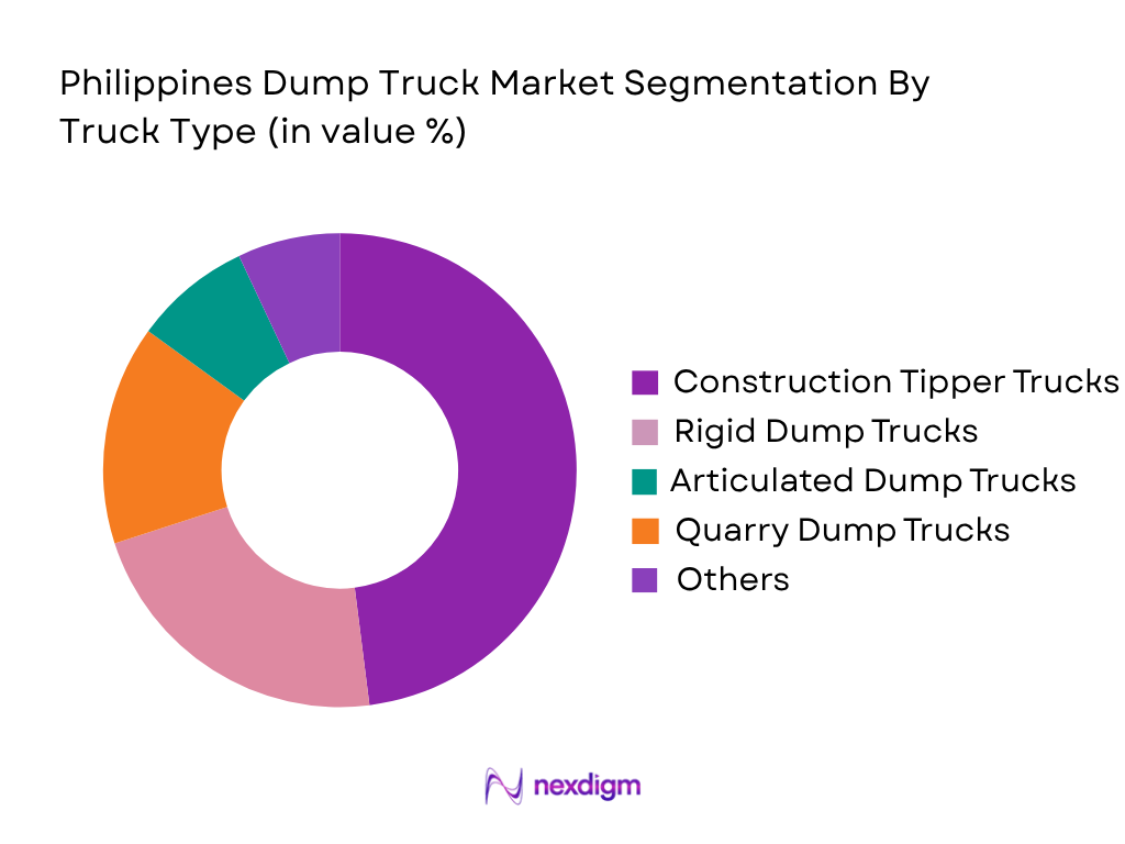 Philippines dump truck market by truck type