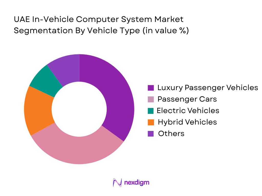 UAE In-Vehicle Computer System Market by vehicle type