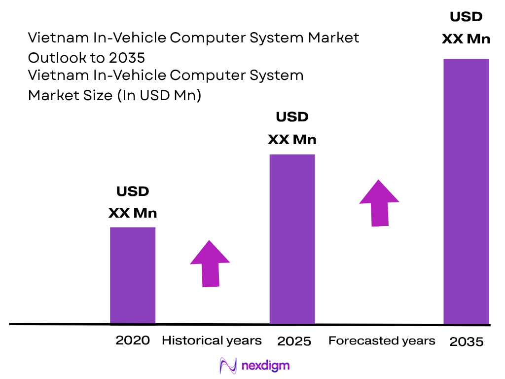 Vietnam In-Vehicle Computer System Market size