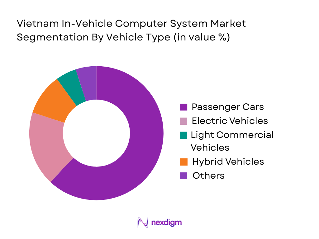 Vietnam In-Vehicle Computer System Market by vehicle type