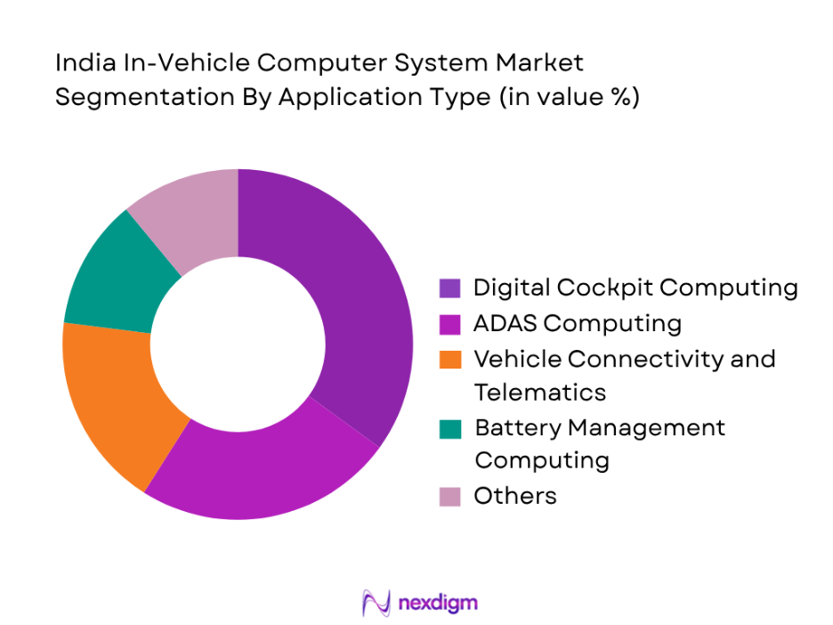 India In-Vehicle Computer System Market by application