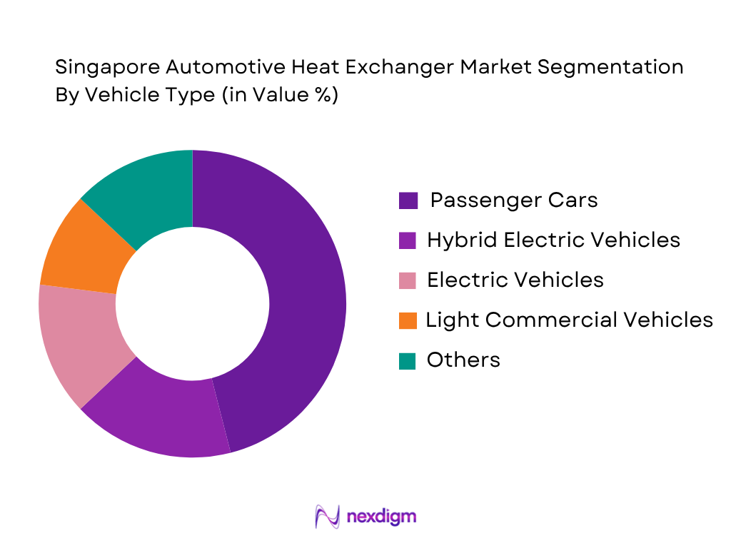 Singapore Automotive Heat Exchanger Market by vehicle type