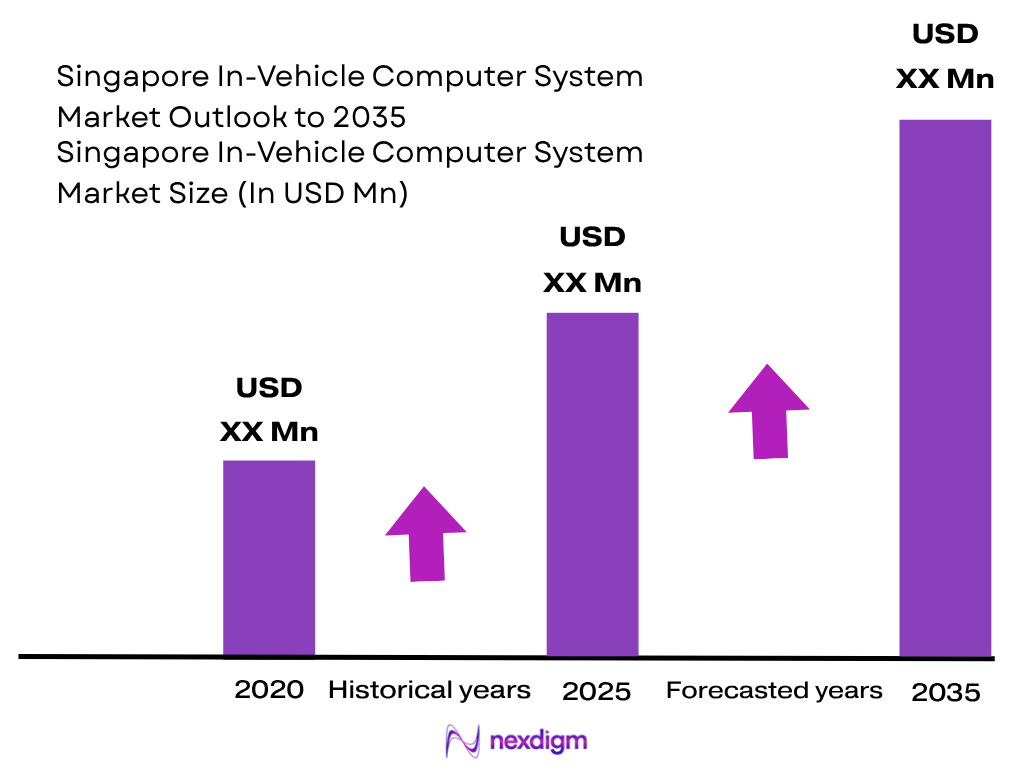 Singapore In-Vehicle Computer System Market size