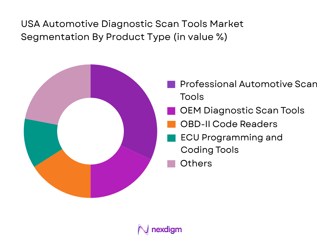 USA Automotive Diagnostic Scan Tools Market by product type