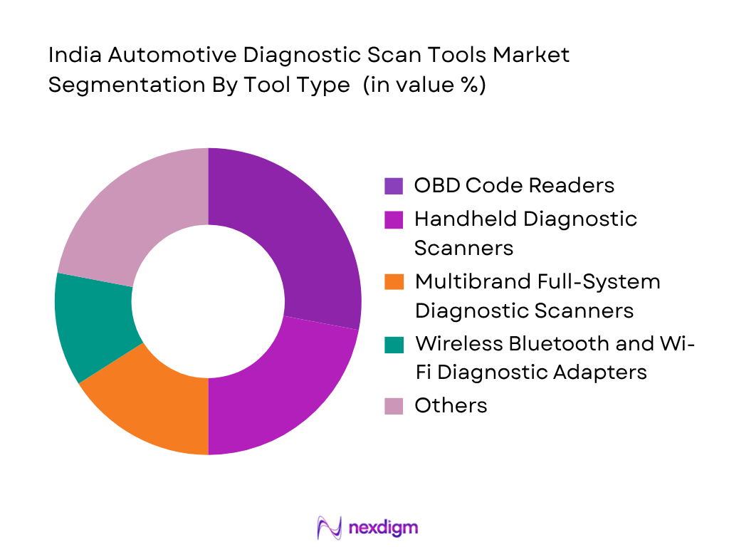 India’s automotive diagnostic scan tools market by tool type