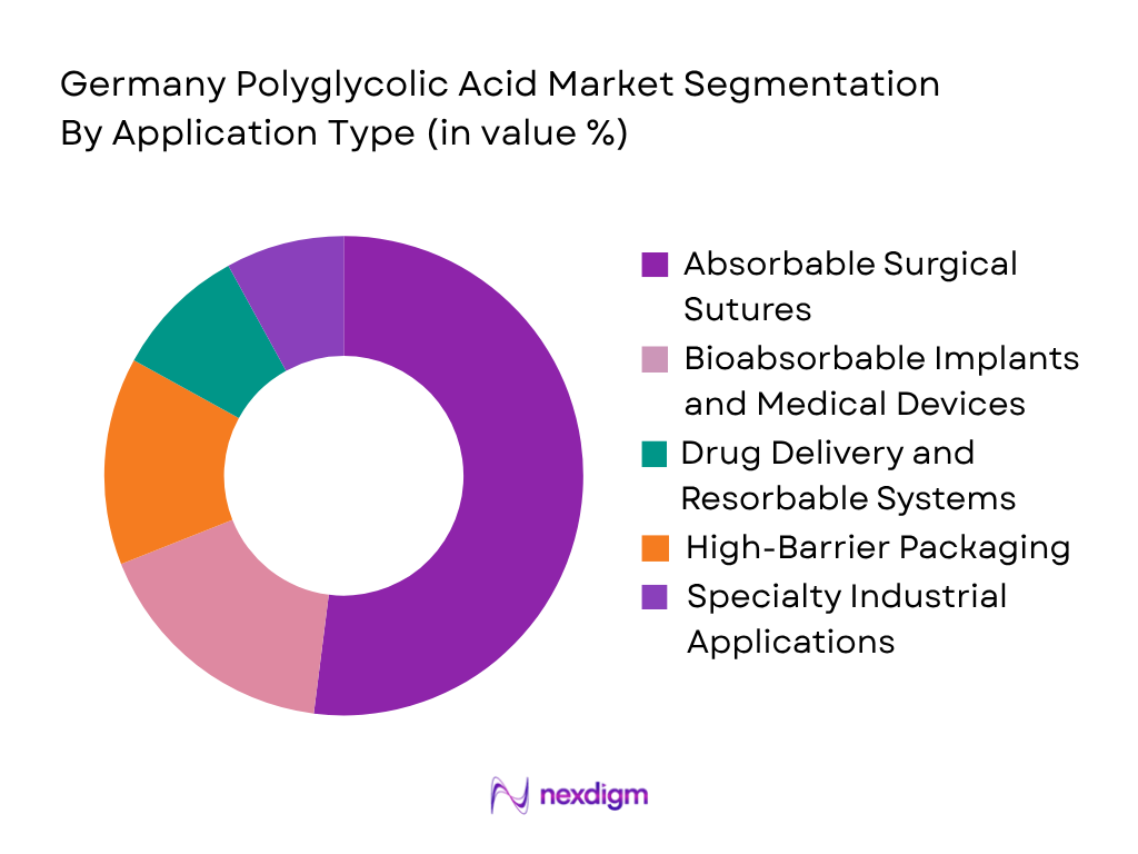 Germany Polyglycolic Acid Market by application type