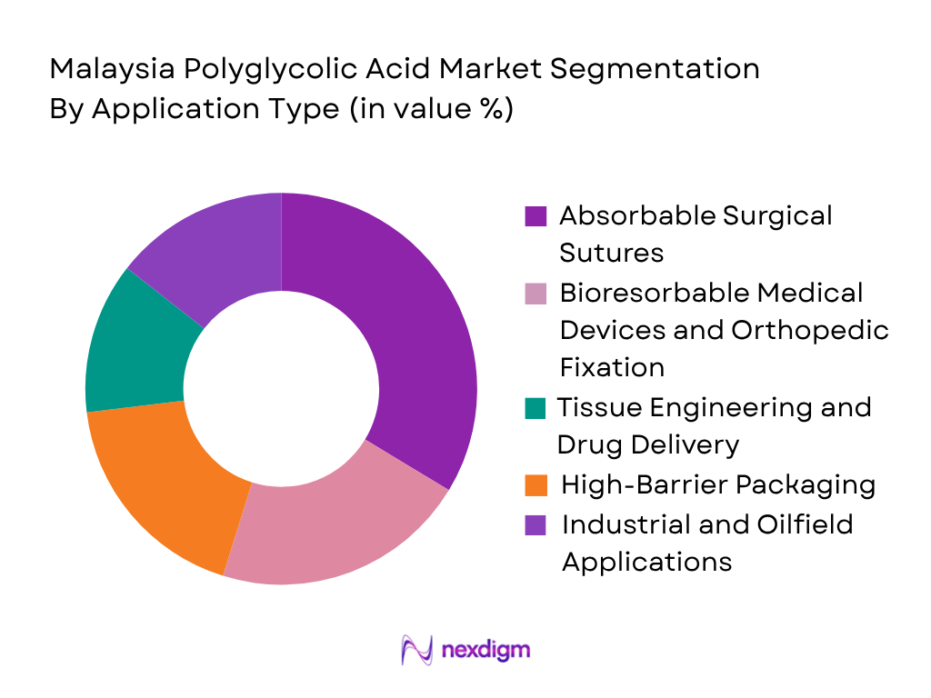 Malaysia Polyglycolic Acid Market by application type
