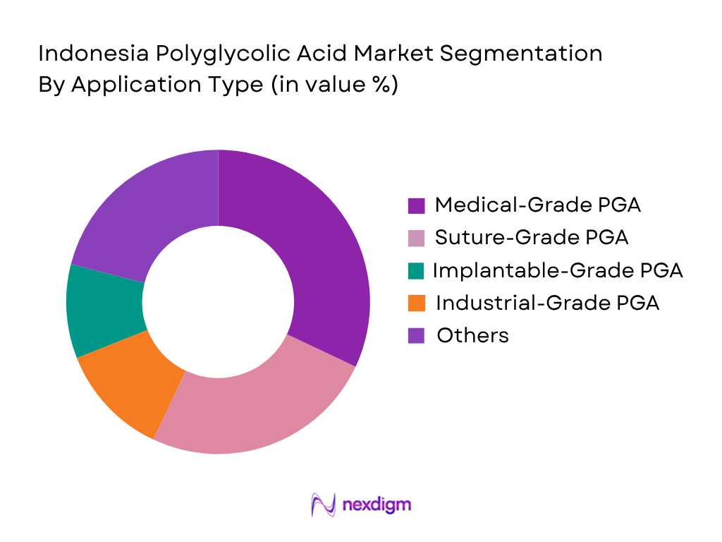Indonesia Polyglycolic Acid Market by application