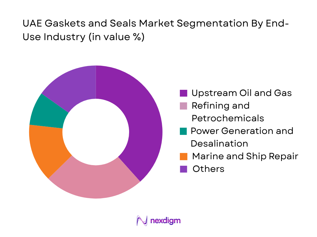 UAE Gaskets and Seals Market by end use industry
